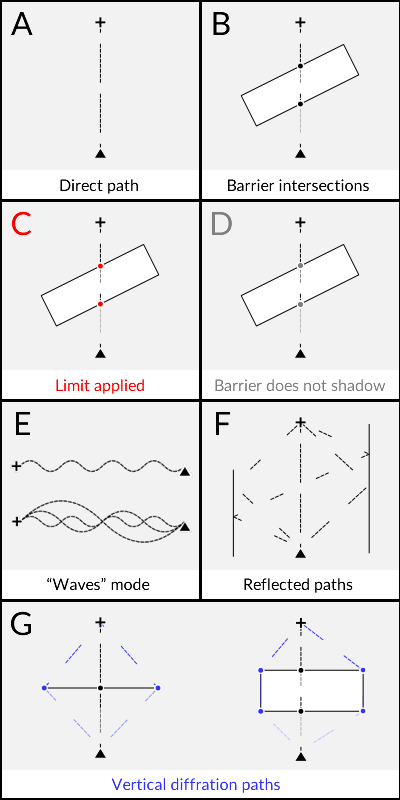 free download noise mapping software